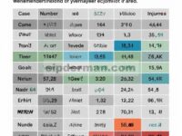 Mekanisme Cedera dalam Bersepeda Gunung: Analisis Video Sistematis dari 534 Kasus